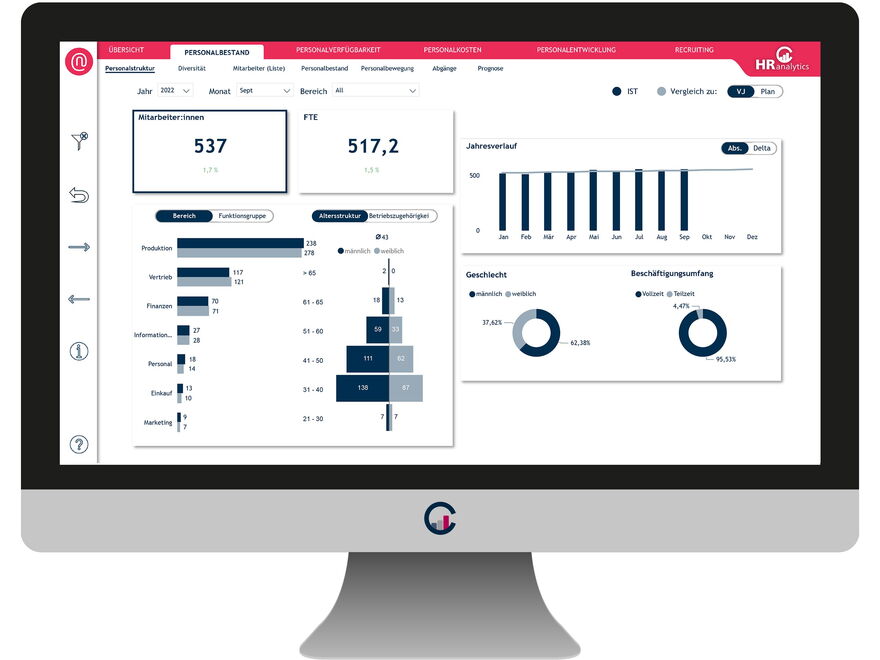 HR Analytics Personalbestand