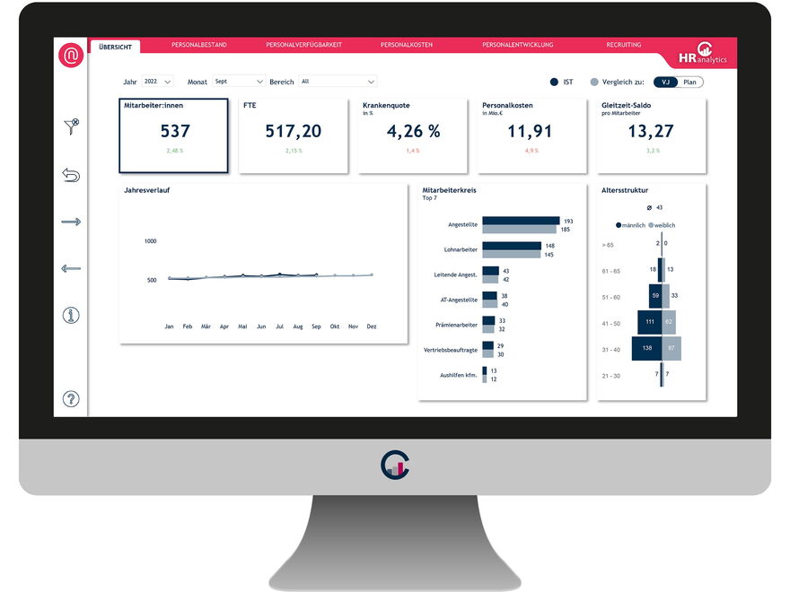HR Analytics Übersicht