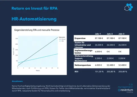 RPA ROI Beispiel Kalkulation