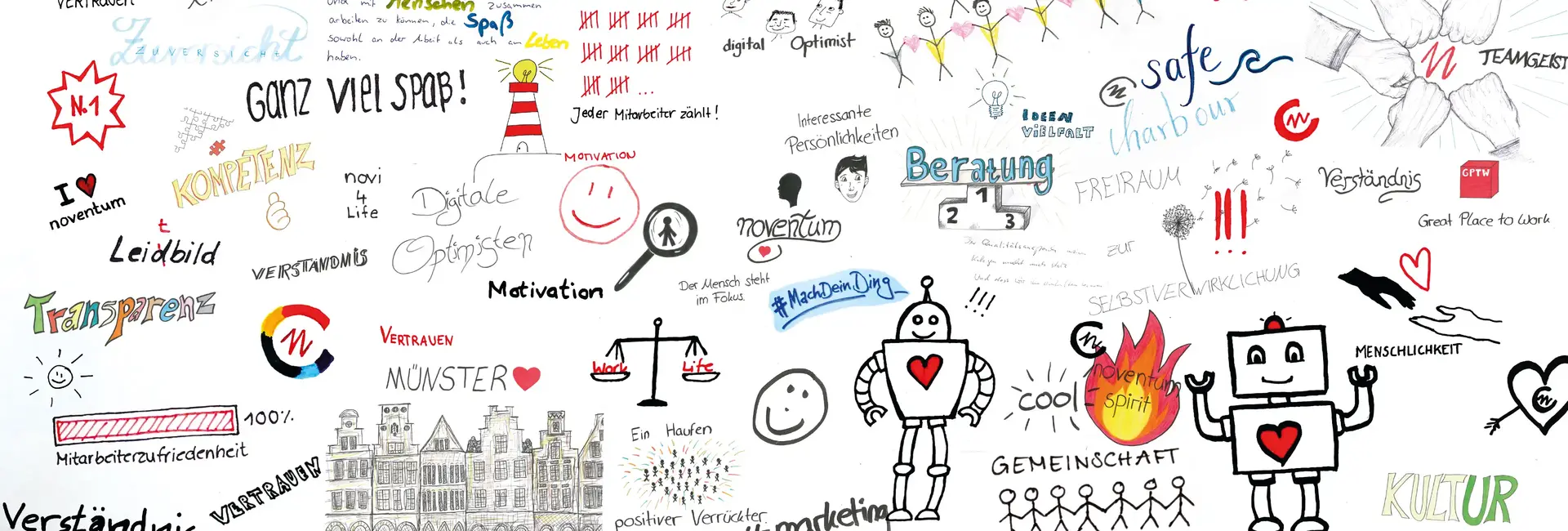 Eine kreative Wandcollage mit handgezeichneten Symbolen, Wörtern und Slogans zu Teamgeist, Vertrauen, Digitalisierung und Unternehmenskultur bei noventum consulting.
