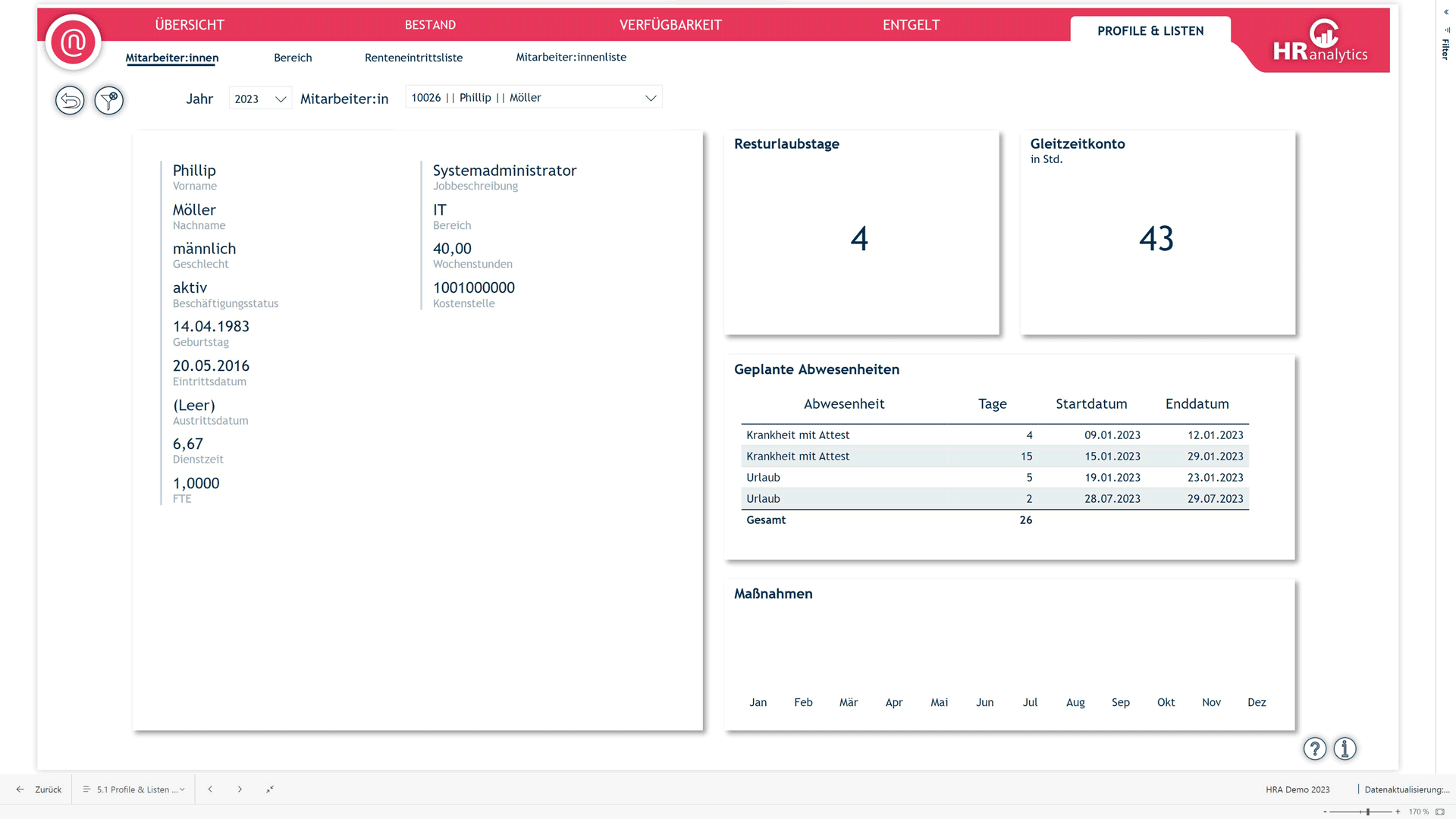 HR Dashboard Mitarbeiterprofile