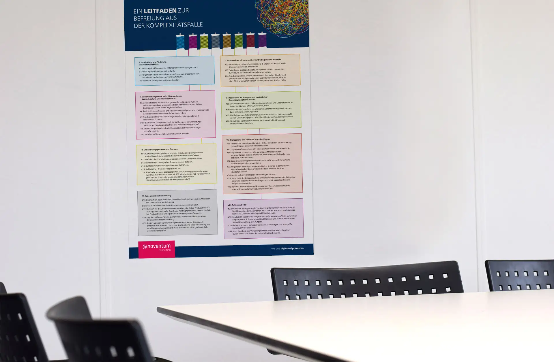 Poster des Leitfadens zur Befreiung aus der Komplexitätsfalle in einem Büroraum.
