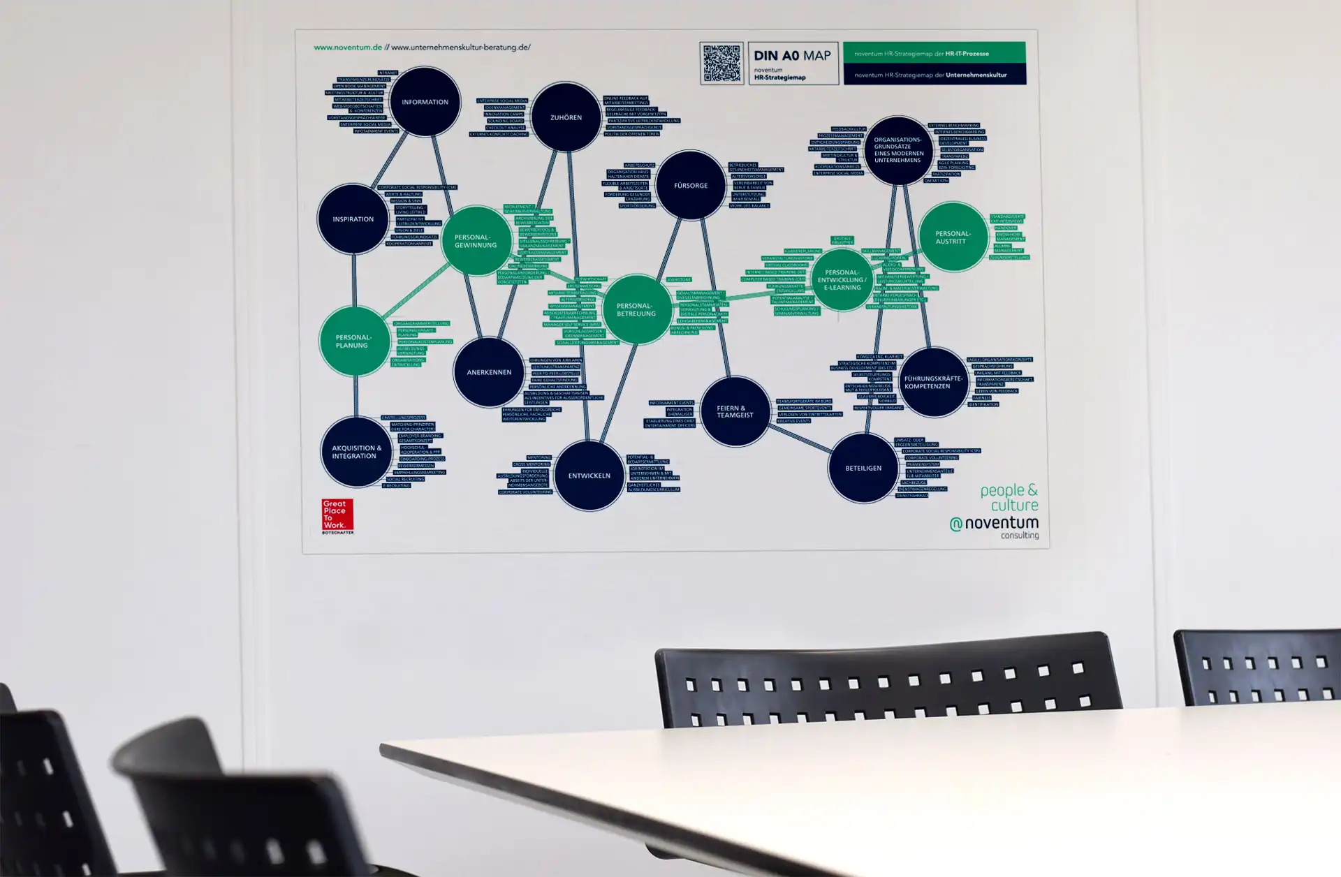 Das Bild zeigt die Noventum HR-Strategiemap als Poster in einem Büroraum.